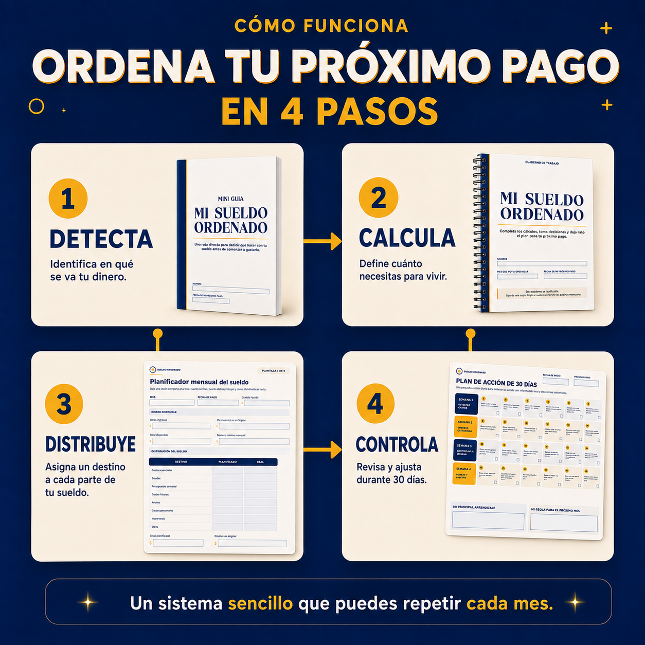 KIT SUELDO ORDENADO | ORGANIZA TU SUELDO EN 30 DÍAS